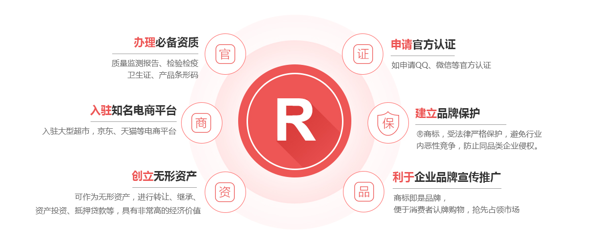 镇雄商标注册的作用